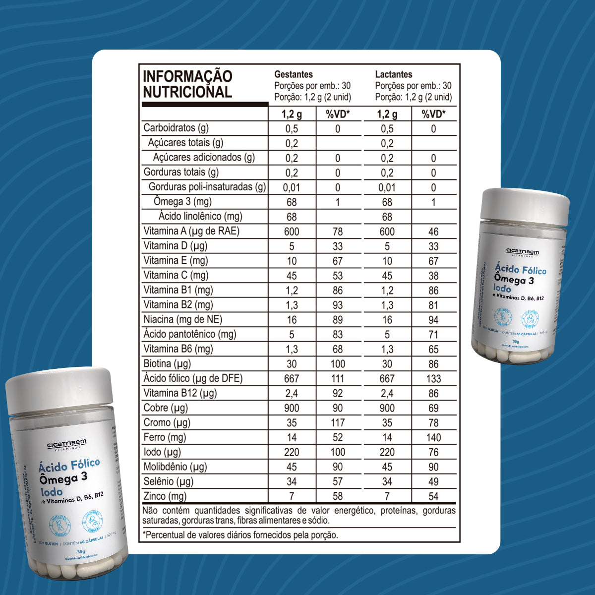 Multivitamínico com Ácido Fólico 3 Unidades